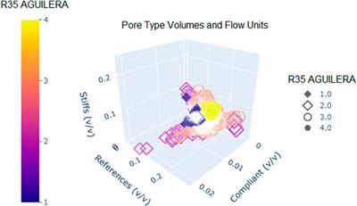 Depth-variant pore type modeling in a pre-salt carbonate field offshore Brazil